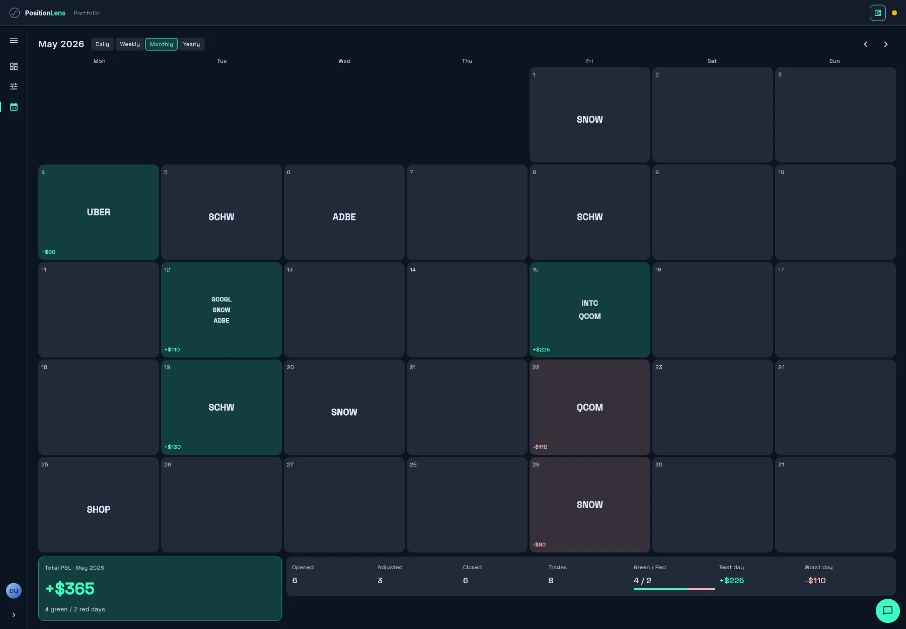 Position Lens journal: the month calendar for May 2026, showing twelve active days — six of them opens or adjustments with no exit, six of them closes tinted green or red by realized P&L — above a summary strip reading Opened 6, Adjusted 3, Closed 6